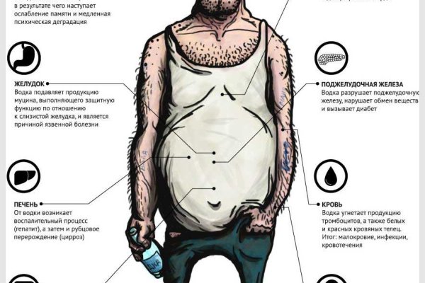 Пользователь не найден на кракене