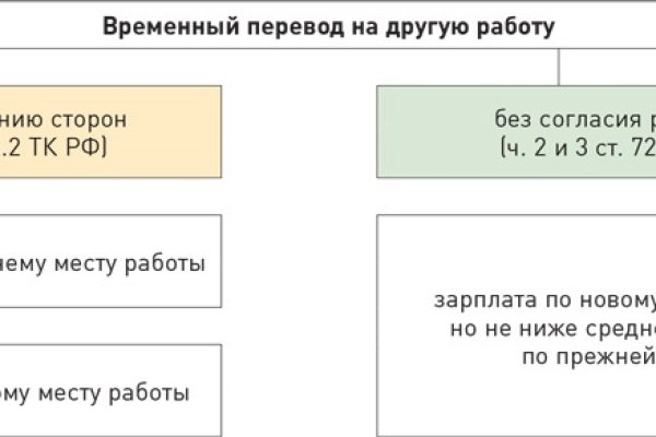 Кракен сайт в тор браузере ссылка